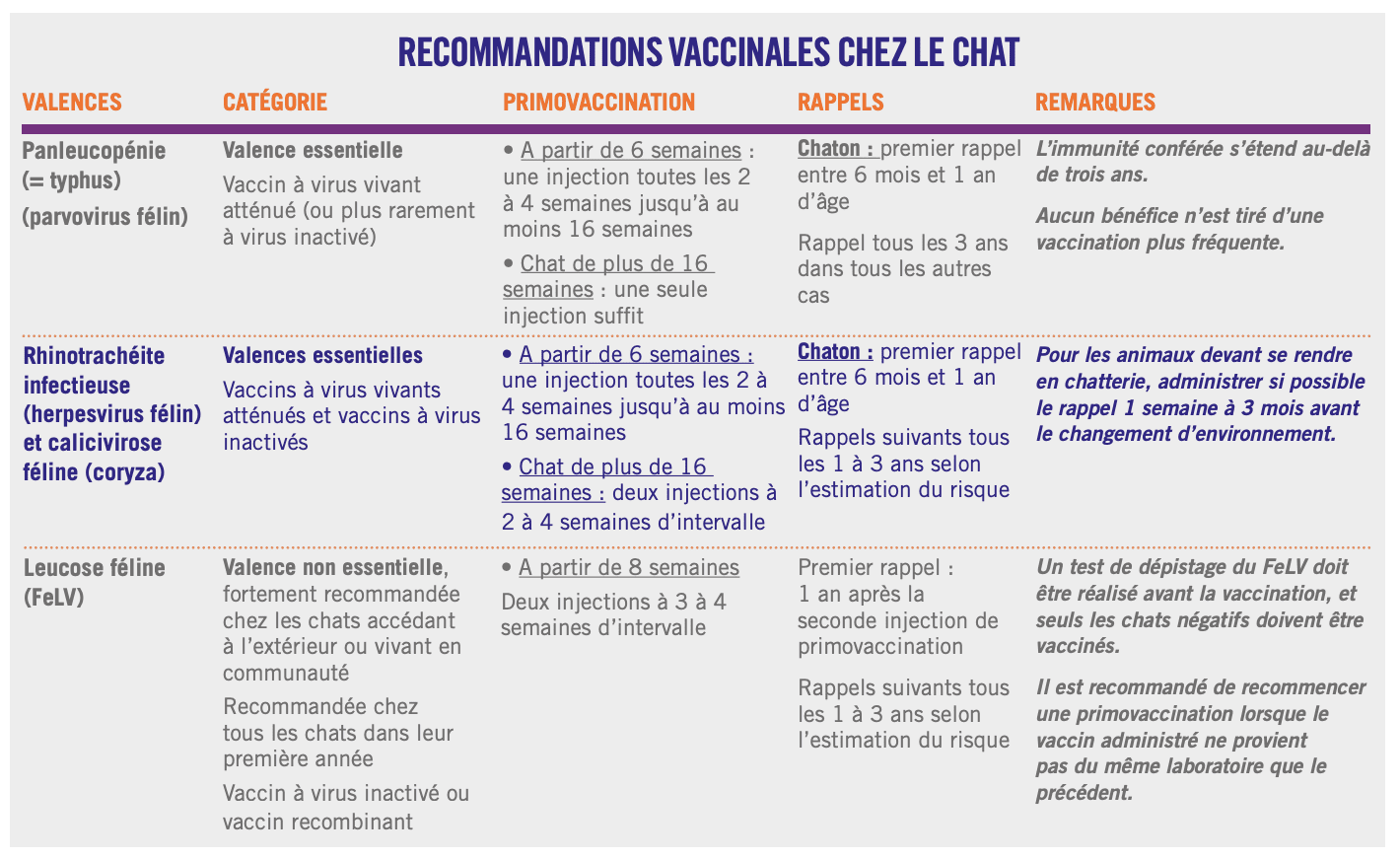 recommandation vaccin chat